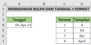 Menampilkan bulan dan formatnya